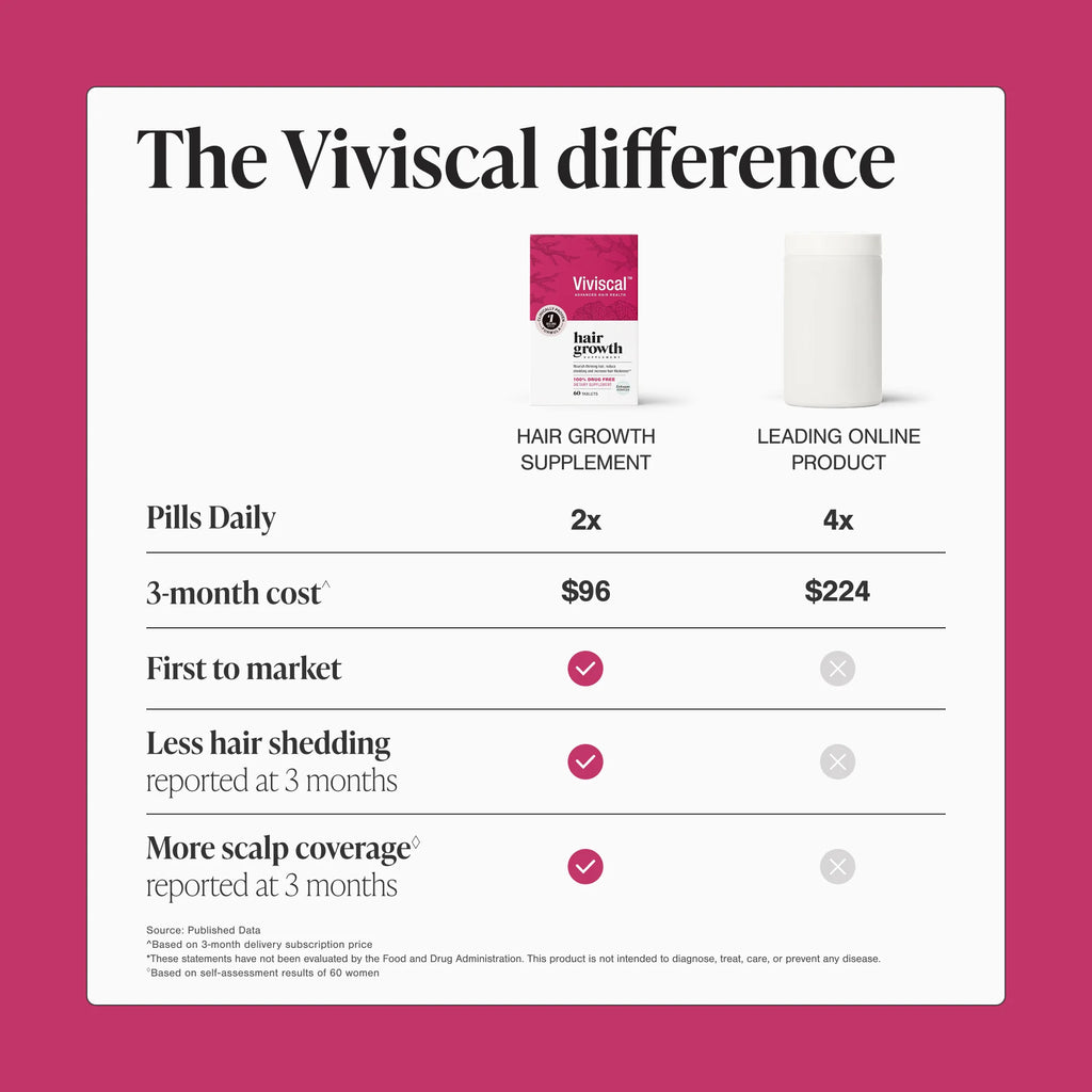 Hair Growth Supplements